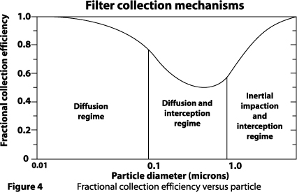 Filter mechanisms