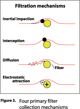 Filter mechanisms